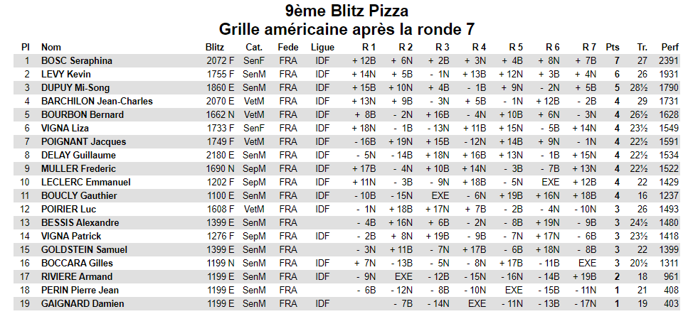 Grille 20230512