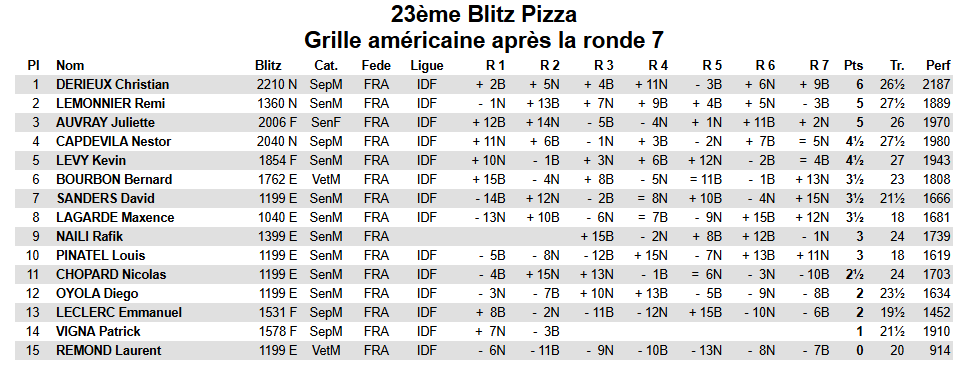 Grille Americaine 20250321