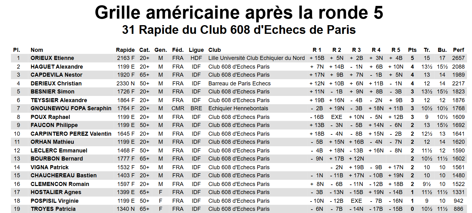 Grille Americaine 2025 10 10