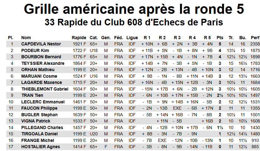 Grille Americaine 2025 10 10