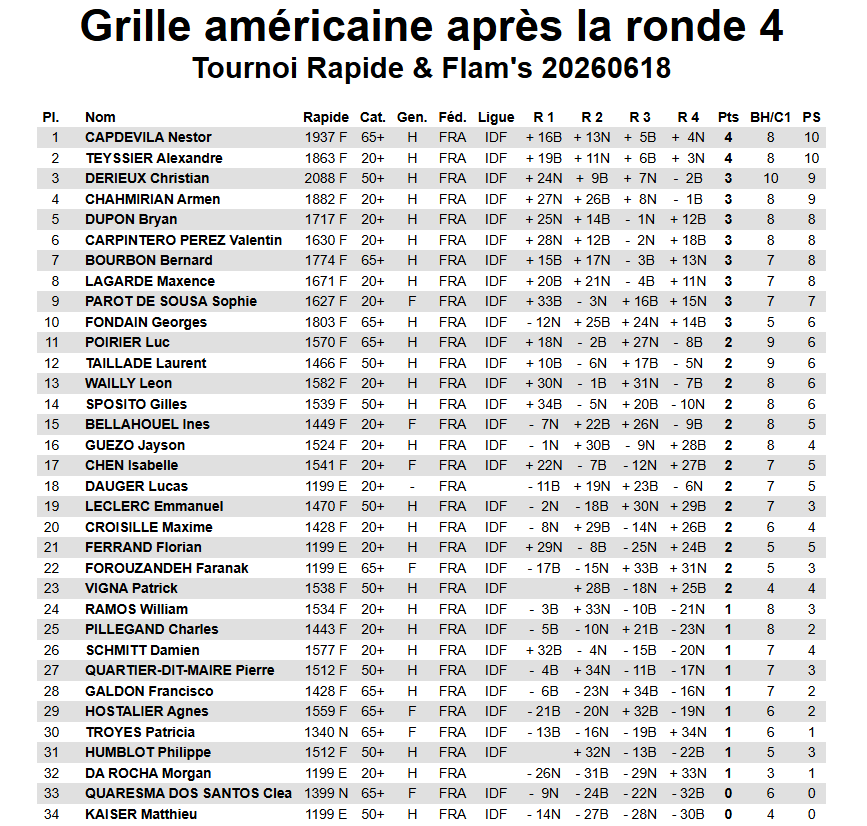 Grille Americaine 20260618