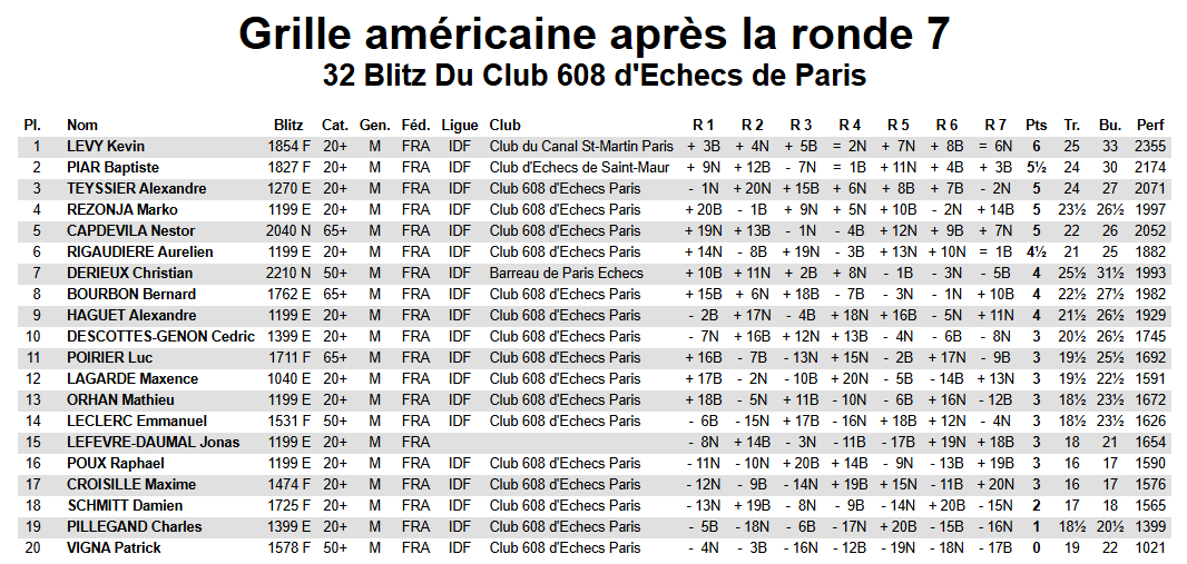 Grille Americaine 2025 10 10