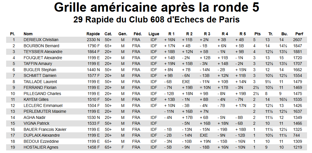 Grille Americaine 2025 10 10