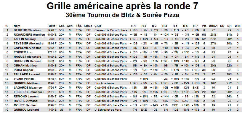 Grille américaine 2025 11 28