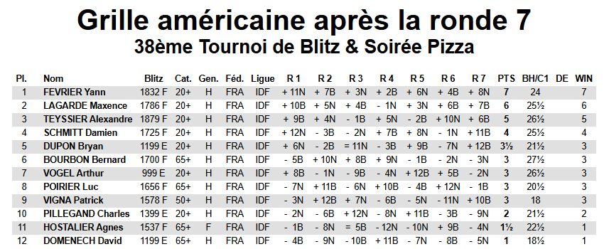 Grille Americaine 2025 10 10
