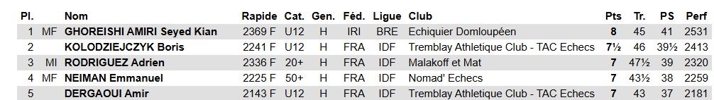 Classement general 20260614